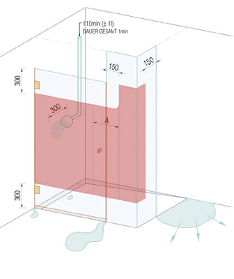 <p>
</p>

<p>
Duschkonfiguration nach EN 14428 mit Tür und freiem Zugang. Die Spritzwasserprüfung Punkt A mit Prüfmenge 11 l Wasser ist unabhängig von der Duschengröße.
</p> - © Uniglas

