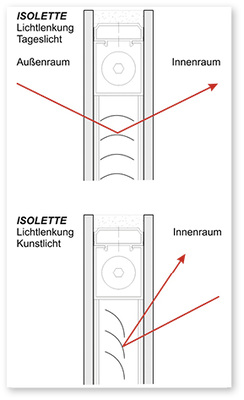 <p>
</p> - © Foto: : Faltenbacher/MiR

