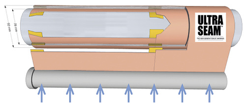 <p>
</p>

<p>
Bei UltraSeam übernimmt auch der Tuchbereich zwischen den Nähten Spannung. Die Nähte werden nicht zusätzlich belastet und die Lagen können glatt aufeinander wickeln.
</p> - © Foto: Jentschmann

