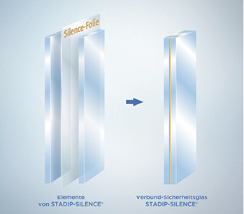 <p>
</p>

<p>
Weiche Zwischenschichten bei Verbundgläsern ermöglichen es, die Schalldämmung im gesamten Frequenzbereich zu erhöhen. 
</p> - © Foto: ClimaPlusSecurit

