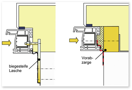 



Bild 2: Befestigungsmöglichkeiten beim Fenstereinbau vor der tragenden Wandkonstruktion (schematisch); links: Stahl-Befestigungskonsole, rechts: Vorwandmontagezarge 
