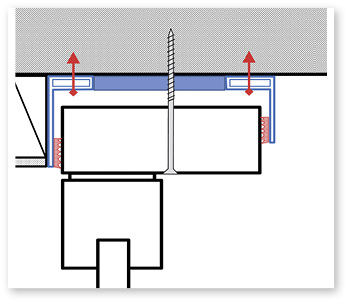 <p>
</p>

<p>
Bild 4: Prinzipdarstellung einer „Bausenkzarge“; es werden nur Windlasten übertragen. Falls die Steifigkeit des oberen Profils unter Berücksichtigung der Spannweite nicht ausreicht, muss das obere Rahmenprofil justierbar „abgehängt“ werden (Abdichtung und Dämmung sind nicht dargestellt).
</p> - © Quelle: Heßler / ift Rosenheim

