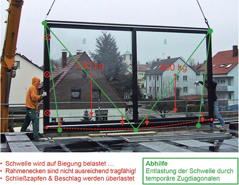 



Bild 6: Lastfall Krantransport mit Angabe der anfallenden Belastungen (rot) sowie der möglichen Anordnung temporärer Zugdiagonalen (grün) zur Entlastung der Schwelle
