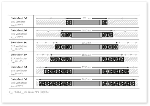 <p>
</p>

<p>
Endura Twist gibt es in sechs Ausbaustufen. 
</p> - © Grafik: Renson

