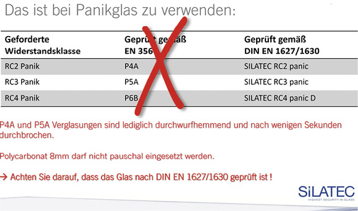 <p>
</p>

<p>
Verarbeiter wissen häufig nicht, dass bei Paniktüren Glasaufbauten mit Polycarbonat zwingend sind.
</p> - © Foto Silatec

