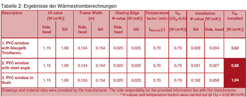 <p>
</p> - © Abb.: Meesenburg

