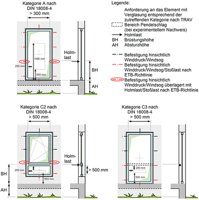 <p>
</p>

<p>
Bild 5: Demonstration von Prüfungen zur Tragfähigkeit und Auszugsfestigkeit von Konsolen und Befestigungsmitteln im Weiterbildungsseminar zur ift-Fachkraft Montage
</p> - © ift Rosenheim

