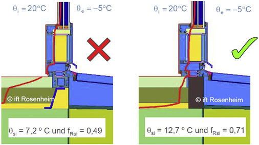 



Bild 14: Barrierefreie Schwellen müssen auch bauphysikalische Anforderungen erfüllen.
