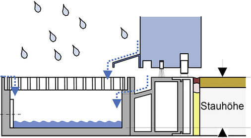 <p>
Barrierefreies Bauen ist eine Planungsaufgabe des Architekten oder Fachplaners. Hierbei unterstützt die ift-Fachinformation BA-02/1.
</p>

<p>
</p> - © ift Rosenheim

