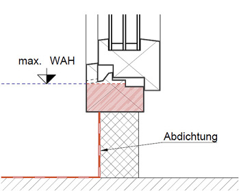 <p>
</p>

<p>
Abbildung 2: Prinzipskizze eines vertieften Einbaues
</p> - © Verein Plattform Fenster Österreich

