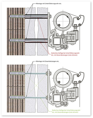 



Rohrförmige Unterfütterungen (obere Skizze) sollten immer berechnet werden, da sie gegenüber Stehbolzenmontagen (untere Skizze) in den allermeisten Fällen statisch gesehen immer schlechter, bzw. in sehr vielen Fällen überhaupt nicht sicher sind.
