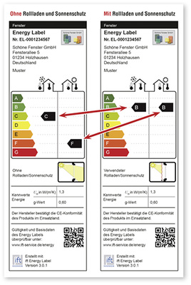 



Angelehnt an das Konzept mit Energieeffizienzklassen, ordnet man die physikalischen Werte der Systeme zu.
