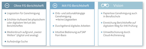 <p>
</p>

<p>
Die Vorteile sind auch für den Ausbilder ersichtlich, denn der Aufwand zur Prüfung des digitalen Berichtsheftes soll bedeutend geringer sein. Ist die Prüfung deshalb besser?
</p> - © Foto: FIS Informationssysteme

