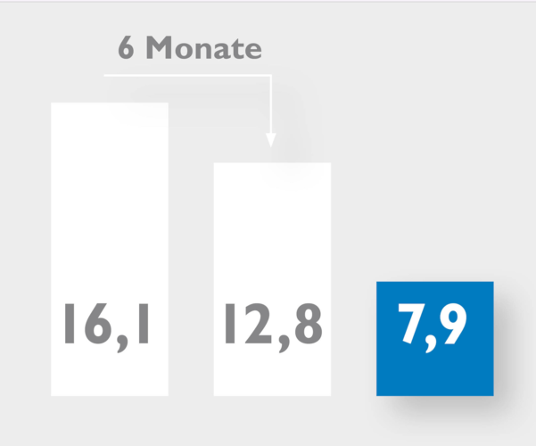 Dank der digitalen Lösung von Gestellpool Europe reduzieren sich Umlaufzeiten von Transportgestellen um bis zu 50%. - © GestellPool