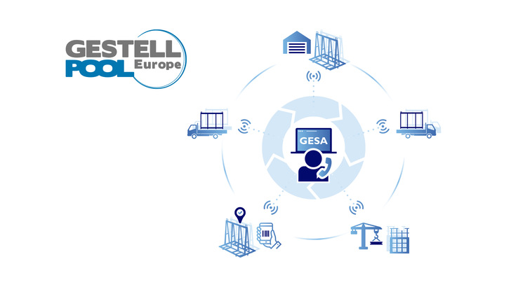 Der Gestellkreislauf wird mittels innovativer Lösungen überwacht und kontinuierlich durch den Kundenservice unterstützt 