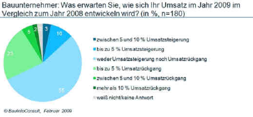 © bauinfoconsult
© bauinfoconsult