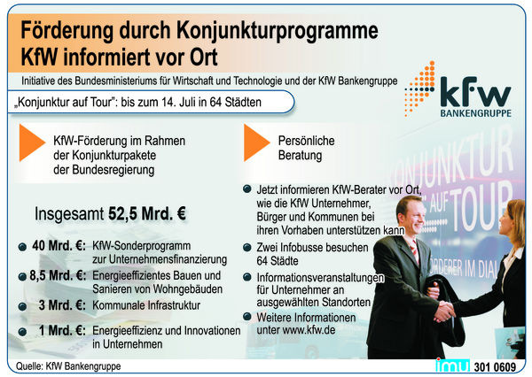 © KfW Bankengruppe Grafik: imu-Infografik
