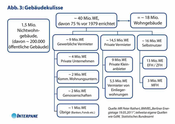 Gebäudekulisse in Deutschland