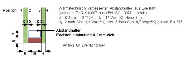Berechnungsbeispiel von Ψgg- Werten Berechnungsbeispiel von Ψgg- Werten