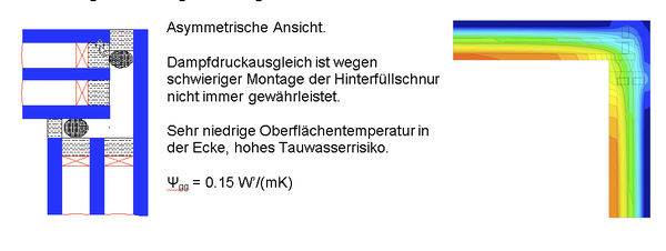 Ausführung als einseitiges Stufenglas Ausführung als einseitiges Stufenglas