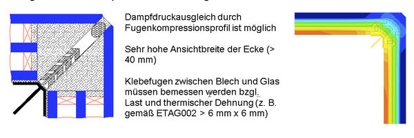 Ganzglasecke mit Dichtprofil und Verbindungsblech