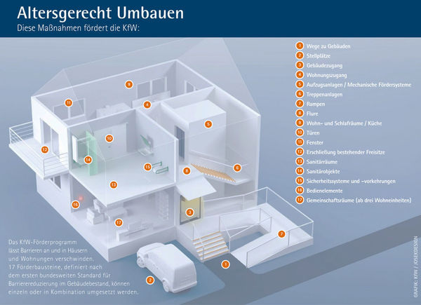 Diese Maßnahmen werden gefördert. Diese Maßnahmen werden gefördert.