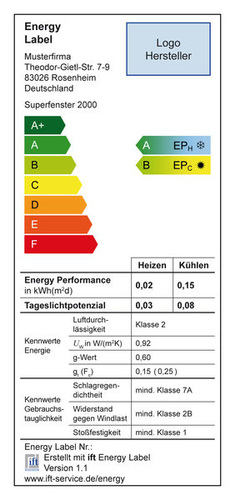 Energylabel Fenster des ift Rosenheim (Muster)