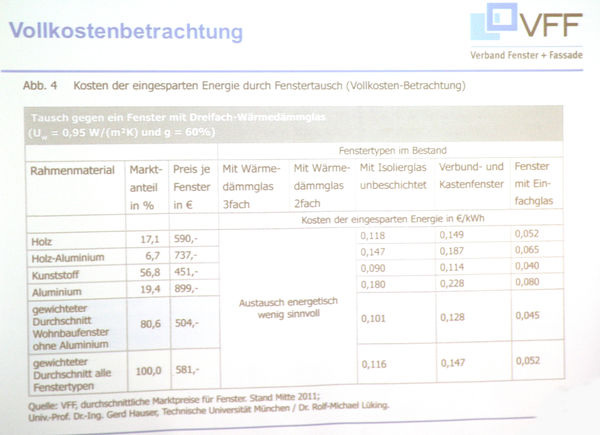 Grafik: VFF - Daniel Mund / glaswelt.de