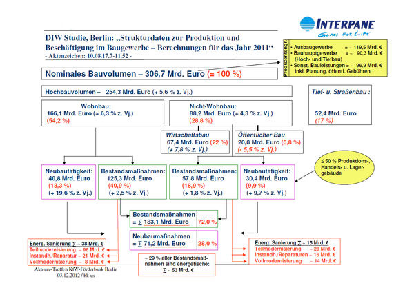 Die Daten wurden zusammengetragen durch BF-Vorstandsmitglied Bernd Kramer. Die Daten wurden zusammengetragen durch BF-Vorstandsmitglied Bernd Kramer.