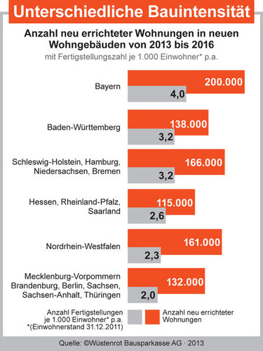 © Wüstenrot Bausparkasse AG
© Wüstenrot Bausparkasse AG
