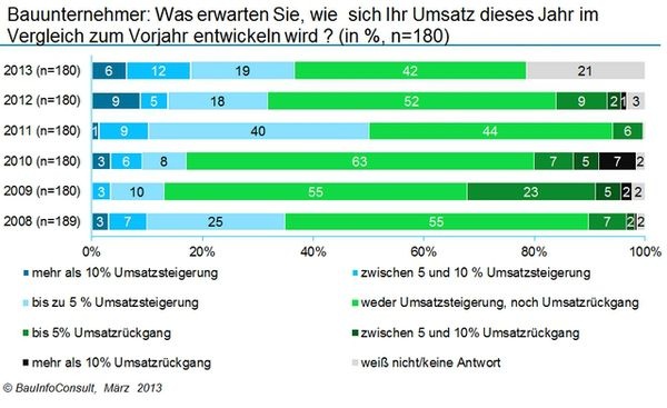 © BauInfoConsult GmbH
