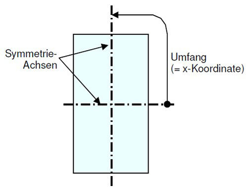 Bild 6: Isolierglasscheibe B x H = 1,2 x 2,4 m mit Festlegung zur Auswertung entlang der Kanten.