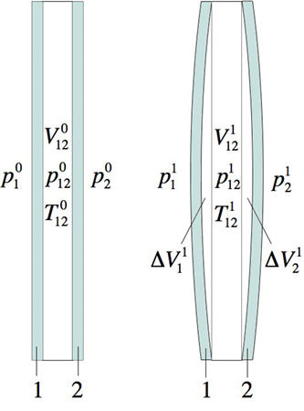 Bild 2: 2-fach-­Isolierglas links im Werk (­Zustand 0) und rechts am Ort des Einbaus (Zustand 1)