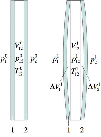 Bild 2: 2-fach-Isolierglas links im Werk (Zustand 0) und rechts am Ort des Einbaus (Zustand 1) Bild 2: 2-fach-Isolierglas links im Werk (Zustand 0) und rechts am Ort des Einbaus (Zustand 1)