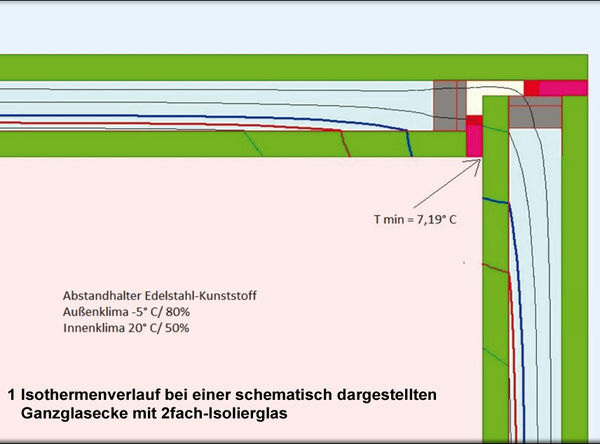 Bild 2: Isothermenverlauf bei 2-fach-ISO - ift Rosenheim - © ift Rosenheim
Bild 2: Isothermenverlauf bei 2-fach-ISO - ift Rosenheim - © ift Rosenheim