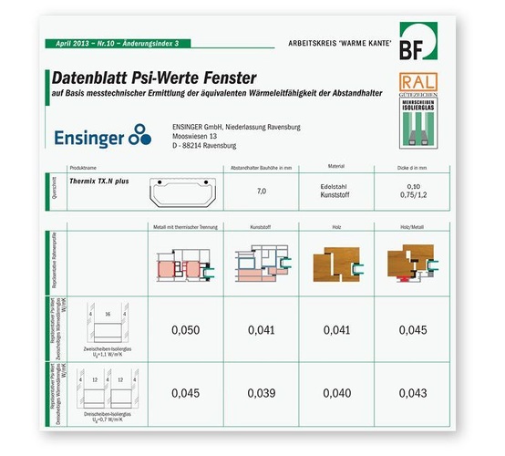 so kommen sie auf den richtigen u wert glaswelt