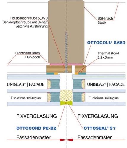 Schnittzeichnung der Uniglas | Facade. Hierbei handelt es sich um eine Structural Glazing Fassade.