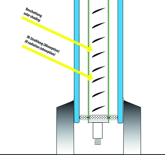 Prinzipskizze: Fassadenelement von erfis gewinnt aus Sonnenkraft thermische Energie. - ift Rosenheim