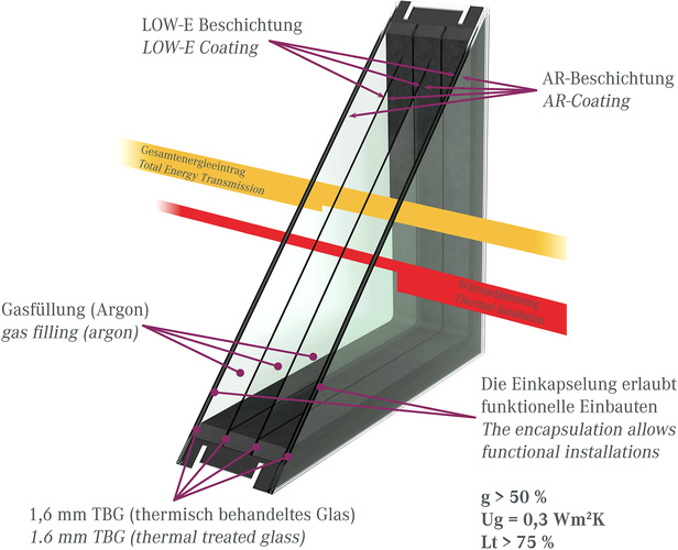 Das leichte 4-fach-ISO wird bei Lisec gezeigt - MEM4WIN