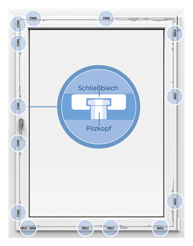 Fenster mit Pilzkopfverriegelungen bieten Schutz vor Einbruch. - Winkhaus