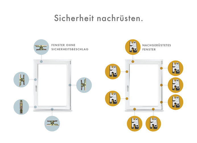 Neue Verriegelungspunkte und damit ein Mehr an Sicherheit lassen sich nachrüsten. - Siegenia