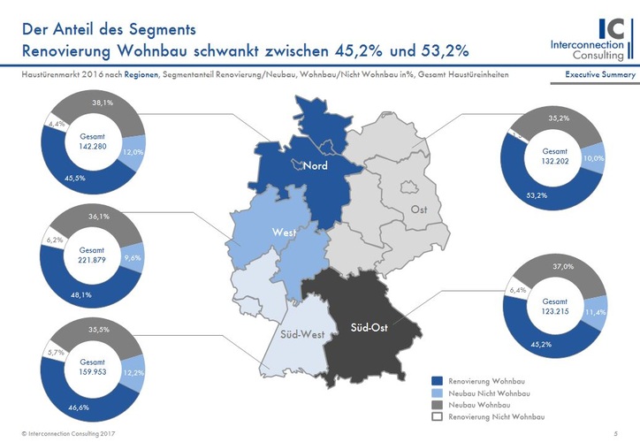 Renovierung im Wohnbau - Interconnection Consulting