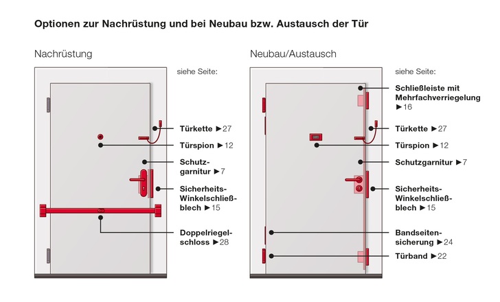 Optionen für Sicherheit an Fenster und Türen. - Häfele - © Häfele
