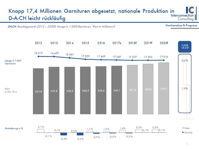 © Interconnection Consulting
© Interconnection Consulting
