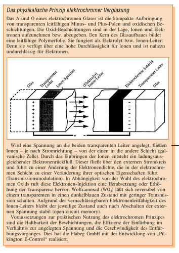 Und so funktionierte das schaltbare Glas. - GLASWELT Archiv