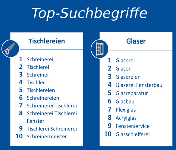 © Das Örtliche
© Das Örtliche