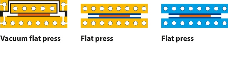 Schematische Darstellung des Laminierprosses - Robert Bürckle GmbH