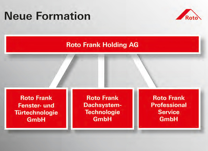 Roto bekommt ab 2019 eine neue Organisationsstruktur - Roto