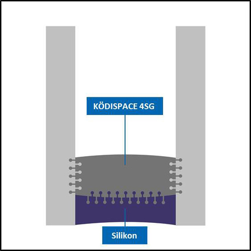 Der Kleb-/Dichtstoff Ködispace 4SG verbindet sich chemisch mit der Glasoberfläche und der Silikondichtungsmasse. - Kömmerling Chemische Fabrik