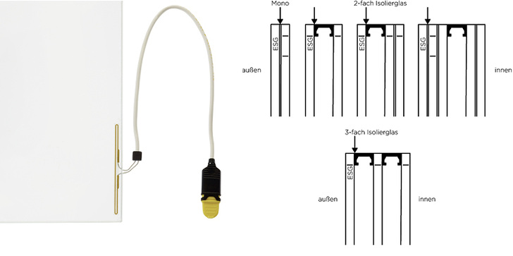 Ein Alarmglas kann fast mit jedem Glasaufbau realisiert werden: vom Verbundsicherheitsglas bis hin zu einem 3-fach-Isolierglas. Üblicherweise wird die Alarmschleife entlang des Randverbunds aufgebracht, wie hier an den Beispielen zu sehen. Zwischen Falzgrund und Glaskante ist ein Mindestabstand von 5 mm nötig. - Saint-Gobain Glass